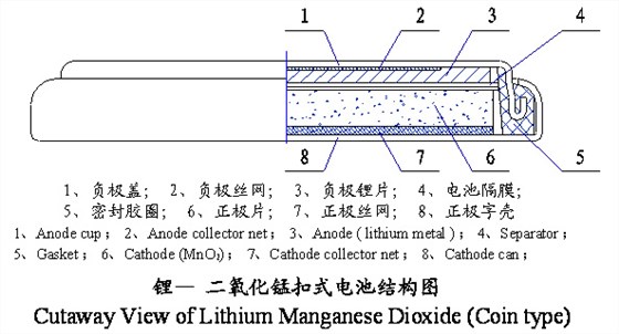 锂锰纽扣电池的反应机理