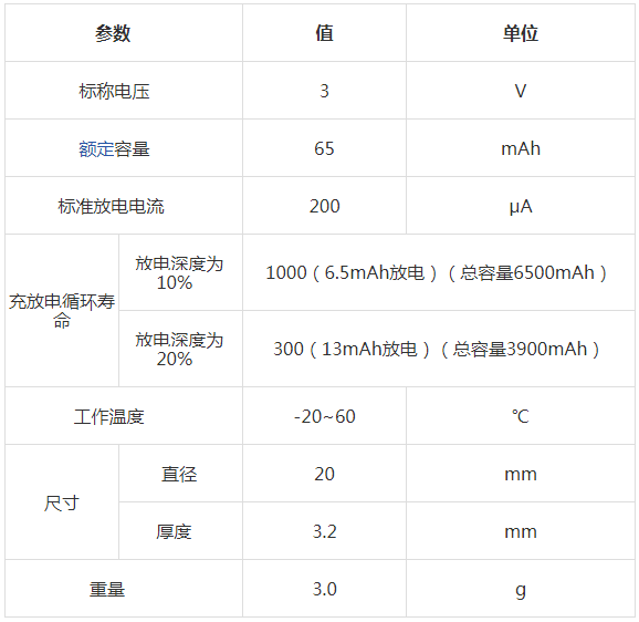 ML2032规格