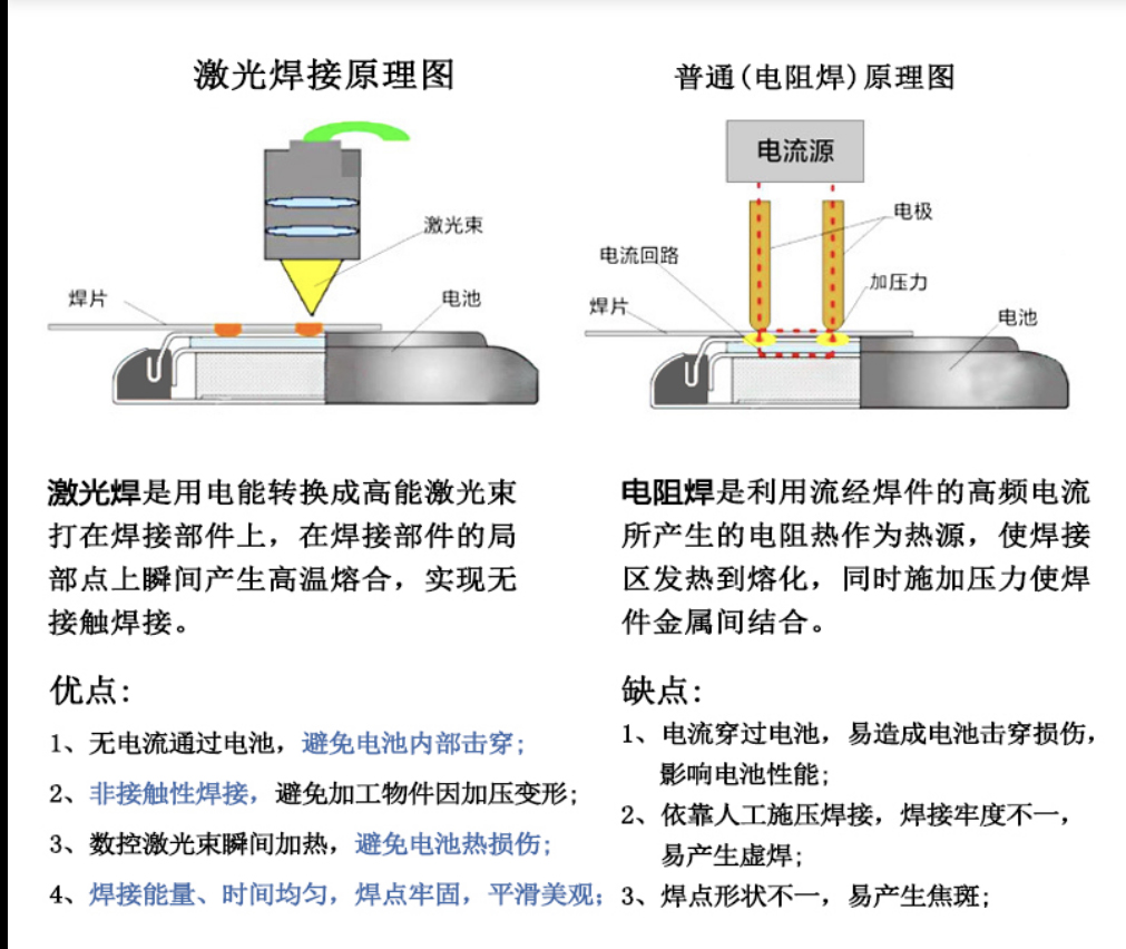 纽扣电池激光焊和电阻焊区别